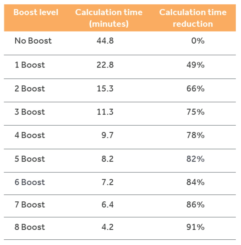 Yield Book Boost speed comparison chart.
